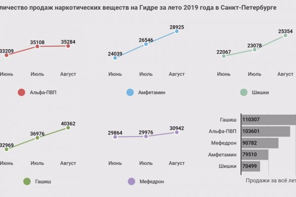 Кракен купить наркотики