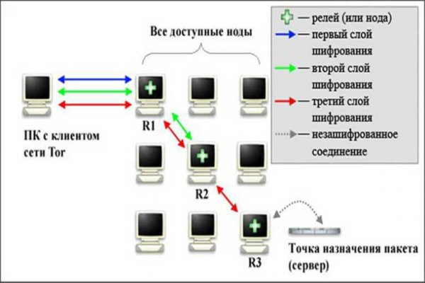 Kraken наркошоп